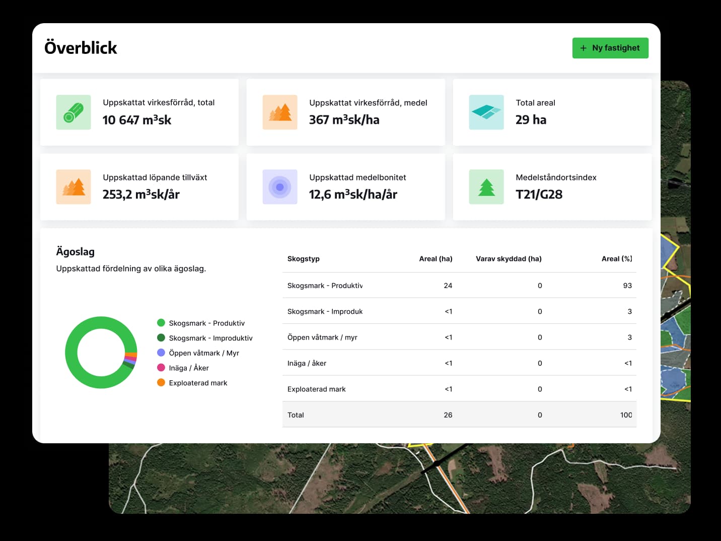 En dashboard med en sammanställning av en skogsfastighet med diagram och tabeller. Bakom är en karta över en skogsfastighet.