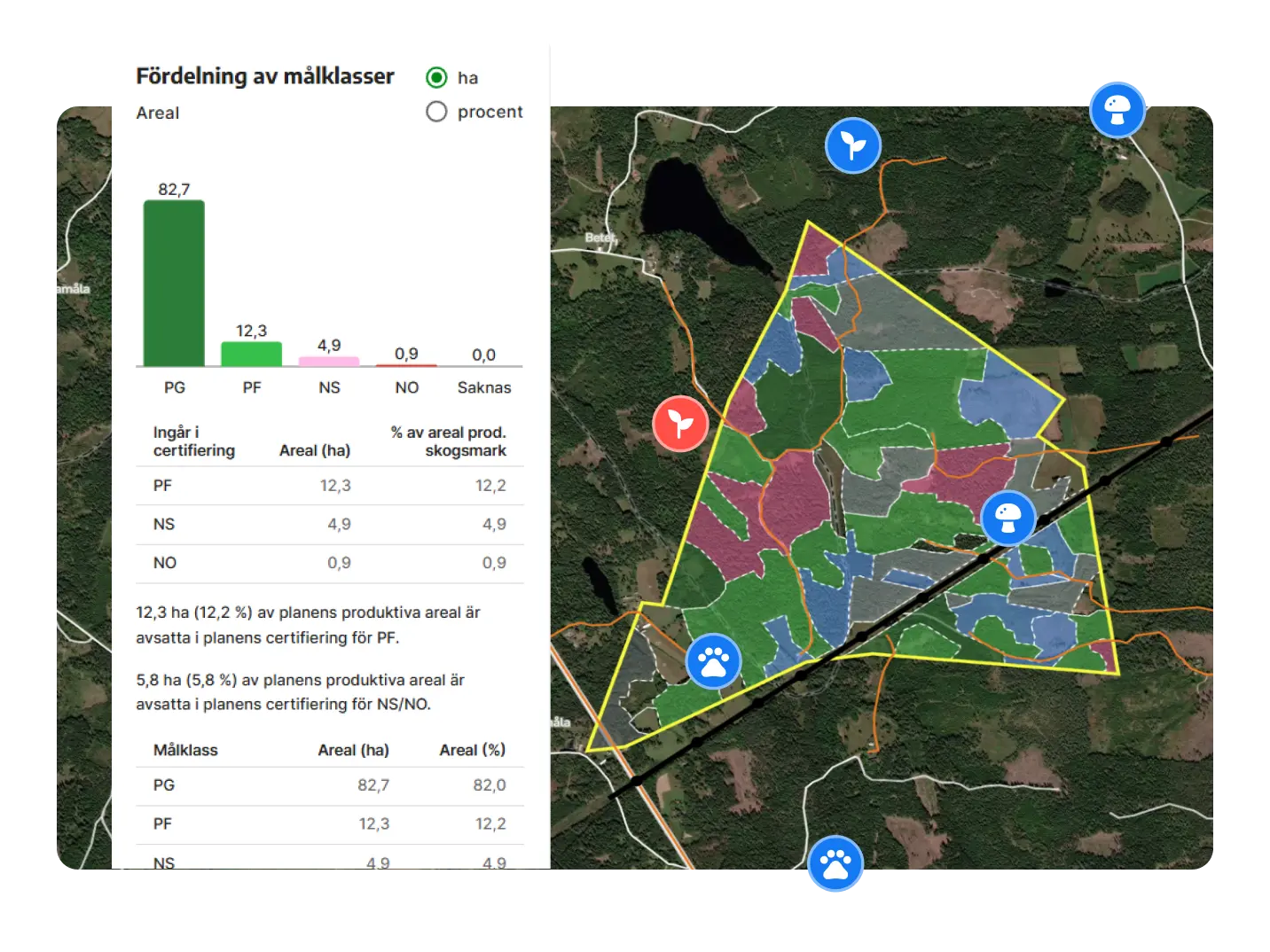 Grafer och tabeller visar fördelning av målklasser framför en karta över en skogsfastighet indelad i avdelningar.