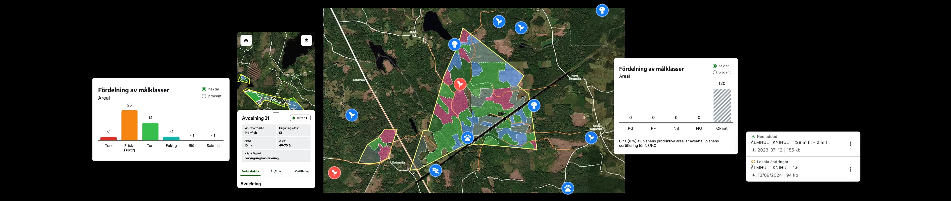 Komponenter från Skogshubben, inklusive en kartbild över en fastighet med avdelningar färgade efter huggningsklass och grafer över målklasser.