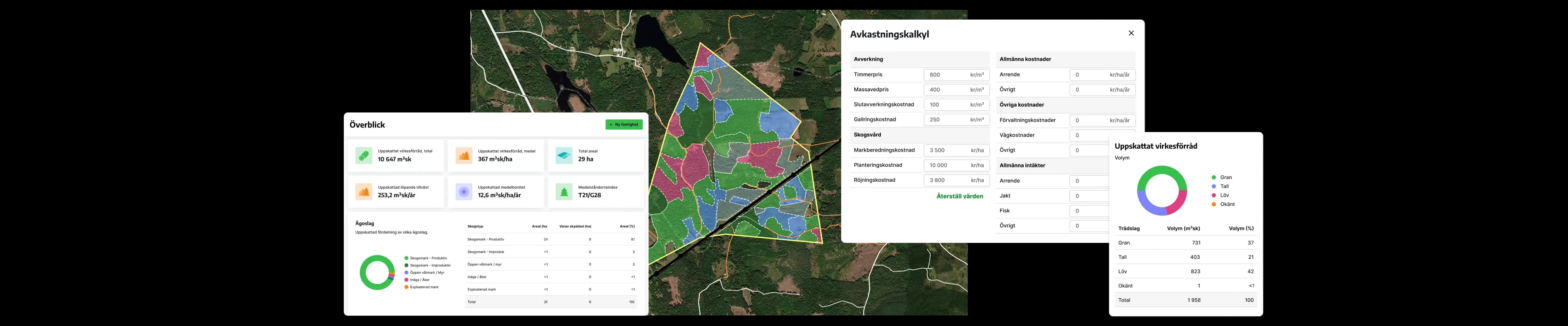 Komponenter från Skogshubben, inklusive en kartbild över en fastighet med avdelningar färgade efter huggningsklass, en avkastningskalkyl och grafer över skogsdata.