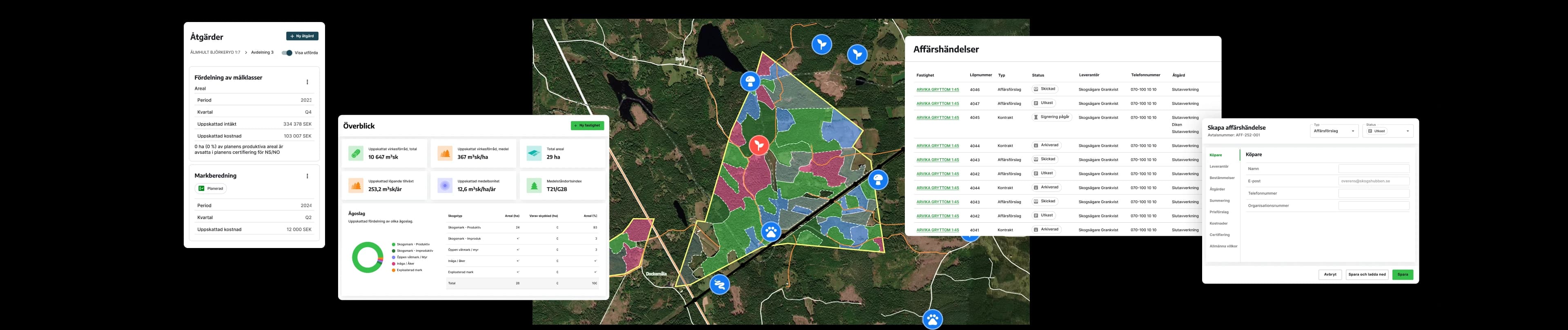 Komponenter från Skogshubben, inklusive en kartbild över en fastighet med avdelningar färgade efter huggningsklass, en tabell med affärshändelser och grafer över skogsdata.